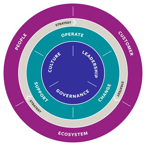 Agility: What It Is, How to Measure It, and How to Use It.